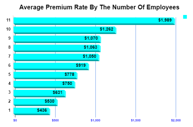 WORKERS COMPENSATION RATE